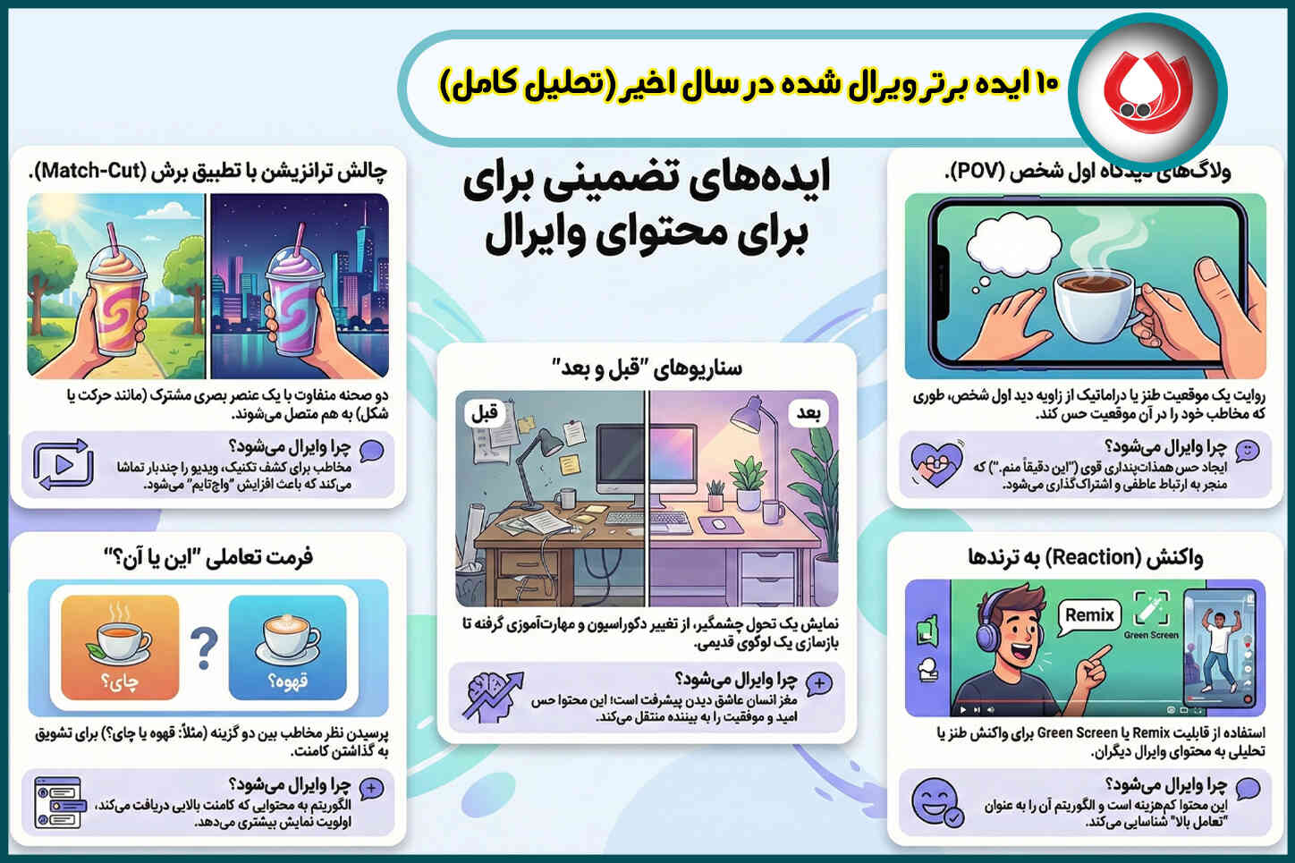 ایده های فان برای تولید محتوا |10 تا از بهترین ایده های فضای مجازی اخیر